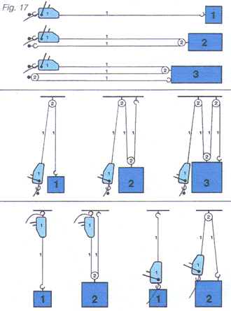 Cable pulling machine useage load chart